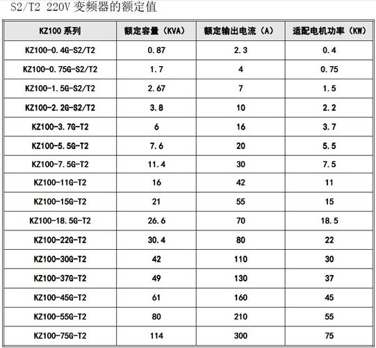 浙江變頻器維修價錢調(diào)查：市場競爭激烈 隱形價格升高